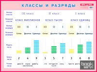 Классы и разряды: Наглядное пособие для начальной школы
