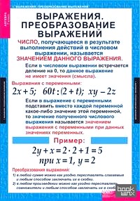 Комплект таблиц: Алгебра. 7 класс. 15 таблиц + методика