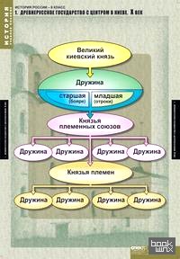 Комплект таблиц: История России. 6 класс. 5 таблиц + методика