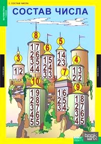Комплект таблиц: Математика. 1 класс. 8 таблиц + методика