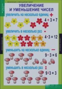 Комплект таблиц: Математика. 3 класс. 8 таблиц + методика