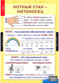 Комплект таблиц: Музыка. Начальная школа. 10 таблиц + методика