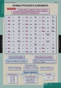 Комплект таблиц: Русский язык. Обучение грамоте. 2 класс. 16 таблиц