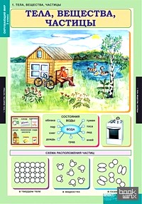 Комплект таблиц: Окружающий мир. 3 класс (15 таблиц)