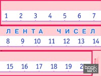 Лента чисел: Наглядное пособие для начальной школы