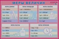 Меры величин: Наглядное пособие для начальной школы