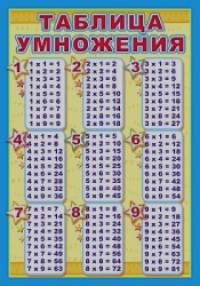 Плакат: Таблица умножения. ПЛ-5745