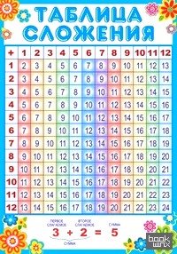 Плакат: Таблица сложения. ПЛ-7233