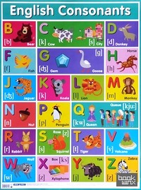 Плакат: Английские согласные звуки