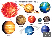 «Плакат «Планеты солнечной системы»