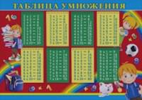 «Плакат «Таблица умножения»
