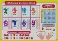 «Плакат «Таблица умножения»