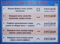 Разбор слова по составу: Наглядное пособие для начальной школы