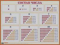 Состав чисел: От 1 до 10. Наглядное пособие для начальной школы