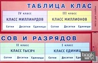 Таблица классов и разрядов: Наглядное пособие для начальной школы