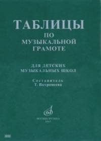 Таблицы по музыкальной грамоте для детских музыкальных школ: Комплект плакатов